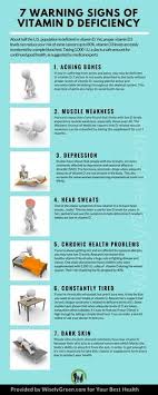 Some warning signs of cancer are below: 25 Best Vit D Deficiency Ideas In 2021 Health Info Health Vitamins