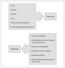 Pengertian Islam Iman Dan Ihsan Wla 104 03 Pengajian Islam