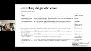Image result for Medical Cognitive Error