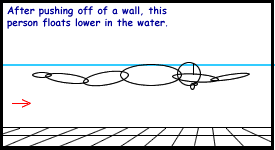 relax and swim! buoyancy