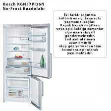Soğutma modunun maksimum değere ayarlı olup olmadığını. Buzdolabinin Ici Neden Buz Tutar Arcelik Buzdolabi Fiyatlari