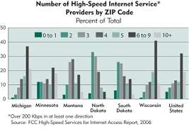 broadband not quite universal federal reserve bank of