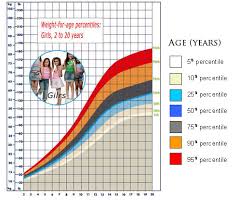 Body Mass Index Chart For Youth Body Mass Index Chart Male