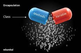 The lower layer encapsulates the higher layer's data between a header. Encapsulation In Java How To Master Oops With Encapsulation Edureka