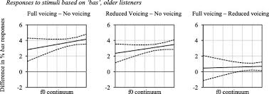 Plosive Voicing In Afrikaans Differential Cue Weighting And