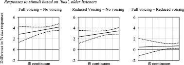 Plosive Voicing In Afrikaans Differential Cue Weighting And