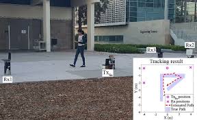 Is motion detection/ recording still effective through glass/behind glass window? Rf Sensing With Robots X Ray Vision With Wifi Through Wall Imaging