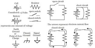 Using Ohms Law And The Power Formula For Circuit Design Circuit Design Ohms Law Power Formula