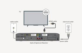 Faceitsalon collection of samsung washing machine wiring diagram pdf it is possible to download free of charge. Spectrum Digital Receiver Here S Everything You Need To Know