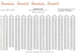 Find What Time The Sun Will Set In Any U S State Mospens