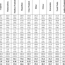 Game bot for marvel future fight game. Proportion Frequencies For Mmm Mmf Mfm Mff Fmm Fmf Ffm And Fff Download Table