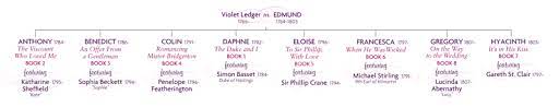 Find this pin and more on books & such by cyndi becker. Julia Quinn S Bridgerton Family Tree