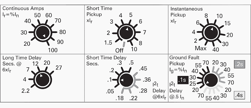 Adjustable trip settings on an MCCB, AI generated