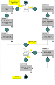 erp accounts payable and receivable