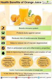 Pin On Health Nutrition