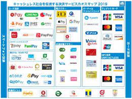 キャッシュレス決済できる店舗をマップ上で調べられるai creditアプリ カオス アプリ 経済