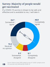 It is safe, effective and free. Coronavirus Uk Approves Pfizer Biontech Vaccine To Roll Out Next Week News Dw 02 12 2020