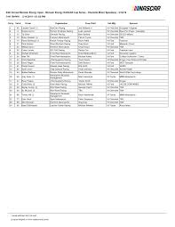 2019 nascar xfinity series standings. Preliminary Entry List Released For Mencs Monster Energy Open All Star Race Nascar
