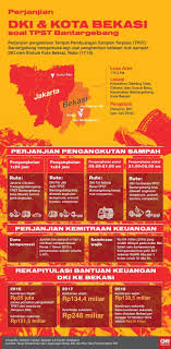 Pin Oleh Yudha Nasution Di Infographics Truk Sampah