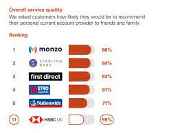 Hsbc Uk الخدمات المصرفية الشخصية وعبر الإنترنت In 2021 Online Banking Banking Bank