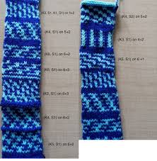 What is easy to knit for beginners? Slip Stitch Sequence Knitting Scrappystickyinkymess