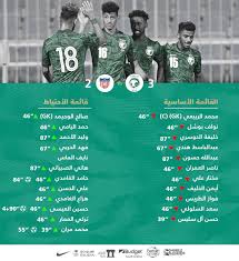 حدد سعد الشهري المدير الفني للمنتخب السعودي الأولمبي يوم 20 يوليو (تموز) المقبل، موعداً لإعلان أسماء اللاعبين الثلاثة «فوق 23 عاماً» الذين سيتم اختيارهم للمشاركة مع الأخضر في أولمبياد طوكيو الصيف المقبل. Ø§Ù„Ù…Ù†ØªØ®Ø¨ Ø§Ù„Ø³Ø¹ÙˆØ¯ÙŠ On Twitter Ø£Ø®Ø¶Ø± ØªØ­Øª 23 Ø¹Ø§Ù… Ø§ ÙŠØªØºÙ„Ø¨ Ø¹Ù„Ù‰ Ù…Ù†ØªØ®Ø¨ Ù„ÙŠØ¨ÙŠØ±ÙŠØ§ ÙˆØ¯ÙŠ Ø§ Ø¶Ù…Ù† Ø§Ù„Ù…Ø±Ø­Ù„Ø© Ø§Ù„Ø«Ø§Ù„Ø«Ø© Ù…Ù† Ø§Ù„Ø¥Ø¹Ø¯Ø§Ø¯ Ù„Ù€ Ø¯ÙˆØ±Ø© Ø§Ù„Ø§Ù„Ø¹Ø§Ø¨ Ø§Ù„Ø£ÙˆÙ„Ù…Ø¨ÙŠØ© Https T Co Dlo5yp1d57 Ù…Ø¹Ø§Ùƒ ÙŠØ§Ù„Ø£Ø®Ø¶Ø± Tokyo2020 Https T Co Znsu0gvn8n