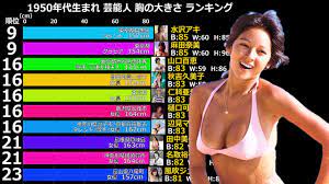 1950年代生まれの芸能人 胸の大きさランキング ベスト26 - YouTube