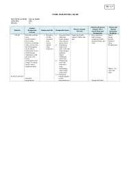 Maybe you would like to learn more about one of these? Top Pdf Contoh Analis Skl Ki Dan Kd Ma 123dok Com