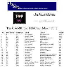 Music Charts Albums Page 2 Of 2 Online Charts Collection