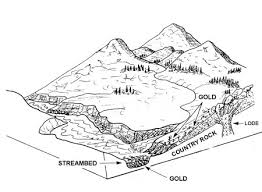 How to read a river. Finding Gold In A River