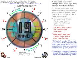 Ghost Guild Wind Chart Aduka