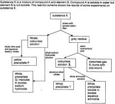 what are tricks and mnemonics notes for qualitative