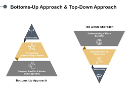 If you find an economy which is growing above other economies and in turn a sector which is growing. Bottoms Up Approach And Top Down Approach Ppt Powerpoint Slides Powerpoint Presentation Pictures Ppt Slide Template Ppt Examples Professional