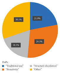 Image result for Myrica kandtiana
