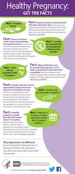 Pin On Pregnancy