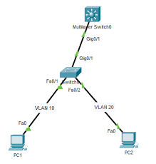 radius server