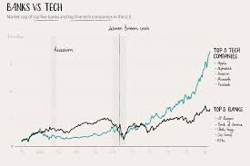 Pin By Joey Cherdarchuk On Data Visualization Data