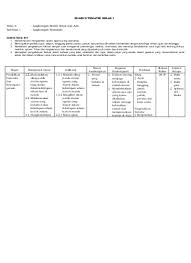 Feb 22, 2021 · silabus matematika kelas 4 k13 tahun 2020/2021, download silabus matematika kelas iv sd/mi semester 1 dan 2 kurikulum 2013 revisi terbaru. Silabus Kelas 1 Semester 2 K13 Revisi Tema 6 Lingkungan Bersih Sehat Dan Asri