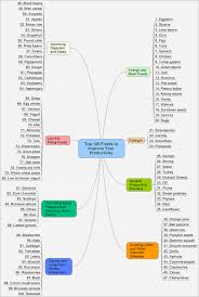 Top 100 Foods Health And Wellness Health Health And Nutrition