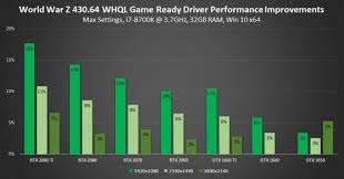 Looking to download safe free latest software now. Nvidia S Latest Driver Packs Enhancements For Rage 2 Total War Three Kingdoms And World War Z Oc3d News