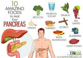 10 Amazing Foods To Heal Your Pancreas Cancer Fighting Foods Pancreas Health Cancer Fighting Smoothies Recipes