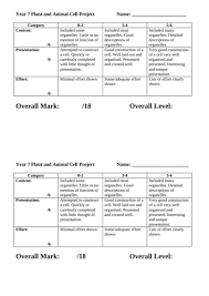 Maybe you would like to learn more about one of these? Ks3 Plant And Animal Cells Teaching Resources