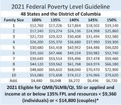 Check spelling or type a new query. Poverty Level Florida 2021