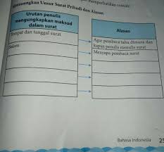 Penulisan surat pribadi hampir sama dengan surat dinas tetapi unsur dikalimat pembukanya:menanyakan keadaan pembaca 1) unsur : Memasangkan Unsur Surat Pribadi Dan Alasan Brainly Co Id