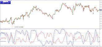 Hedging Dynamic Forex Strategy Forex Strategies Forex Resources Forex Trading Free Forex Trading Signals And Fx Foreca Forex Strategy Forex Forex Trading