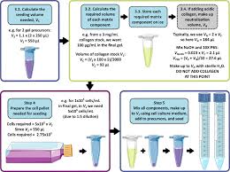 Animal cell culture media composition and preparation. Preparation Of A User Defined Peptide Gel For Controlled 3d Culture Models Of Cancer And Disease Protocol