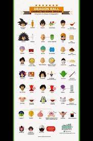 As one of these dragon ball z fighters, you take on a series of martial arts beasts in an effort to win battle points and collect dragon balls. Pin By Faith Sutton On Dbz Dragon Ball Name Origins Dragon