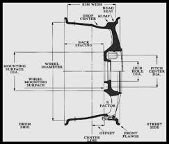 Bolt Pattern Rim Dimensions S10 Blazer Chevrolet Forum