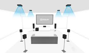 These ceiling speakers can provide a highly immersive listening experience that is definitely very difficult to mimic. Three Reasons To Buy Cheap Atmos Speakers Av Gadgets
