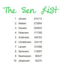 This feature is limited to our corporate solutions. I Have A Danish Friend With A Last Name That Ends With Sen Home Facebook